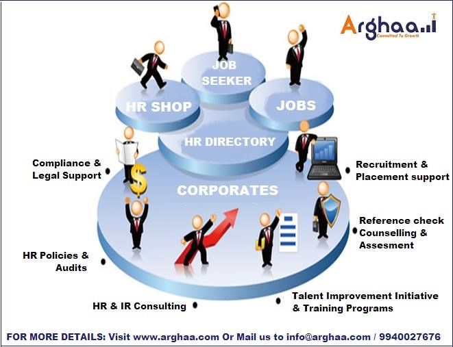 arghaa hr technologies - creating values